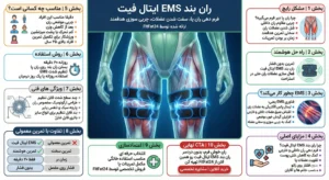اینفوگرافی ران بند ای ام اس ایتال فیت