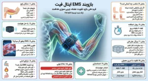 اینفوگرافی پزشکی بازوبند ای ام اس ایتال فیت