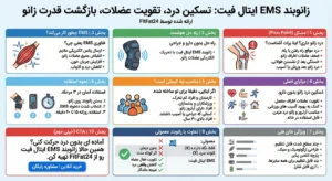 اینفوگرافی زانوبند ای ام اس ایتال فیت