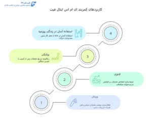 اینفوگرافی کاربرد های کمربند لاغری ای ام اس